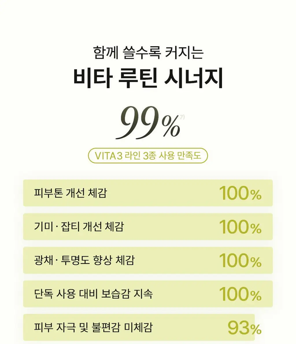 [NEW/화잘먹/비타속광] 오우즈너리 비타3 푸딩 크림 50ml 상세페이지 34